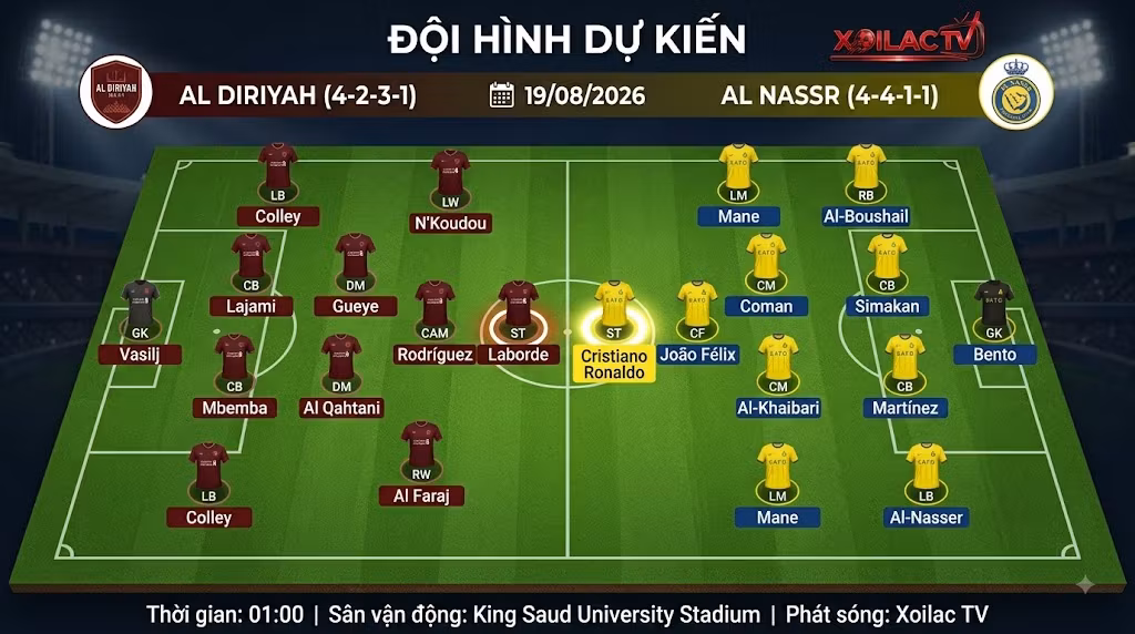Sa bàn chiến thuật và đội hình dự kiến trận Al Diriyah vs Al Nassr được phân tích chuyên sâu bởi Xoilac TV.