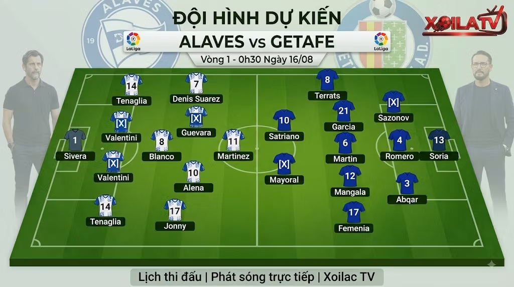 Sơ đồ đội hình dự kiến 4-5-1 và 3-5-2 trận Alaves vs Getafe lúc 0h30 ngày 16/8. Phân tích chiến thuật chuyên sâu từ chuyên gia Lâm Nhất Nhất của Xoilac TV.