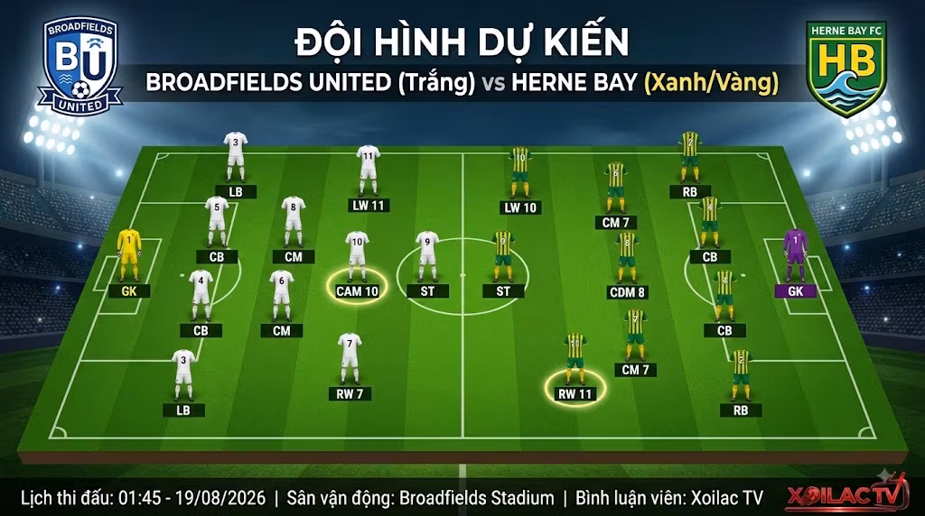Sa bàn chiến thuật và đội hình dự kiến trận Broadfields United vs Herne Bay được phân tích độc quyền bởi Xoilac TV.