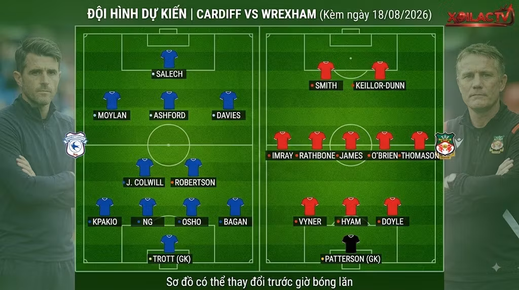 Đội hình dự kiến Cardiff vs Wrexham ngày 18/8: Chủ nhà vận hành sơ đồ 4-2-3-1 đối đầu khối 3-5-2 của Bầy rồng đỏ.