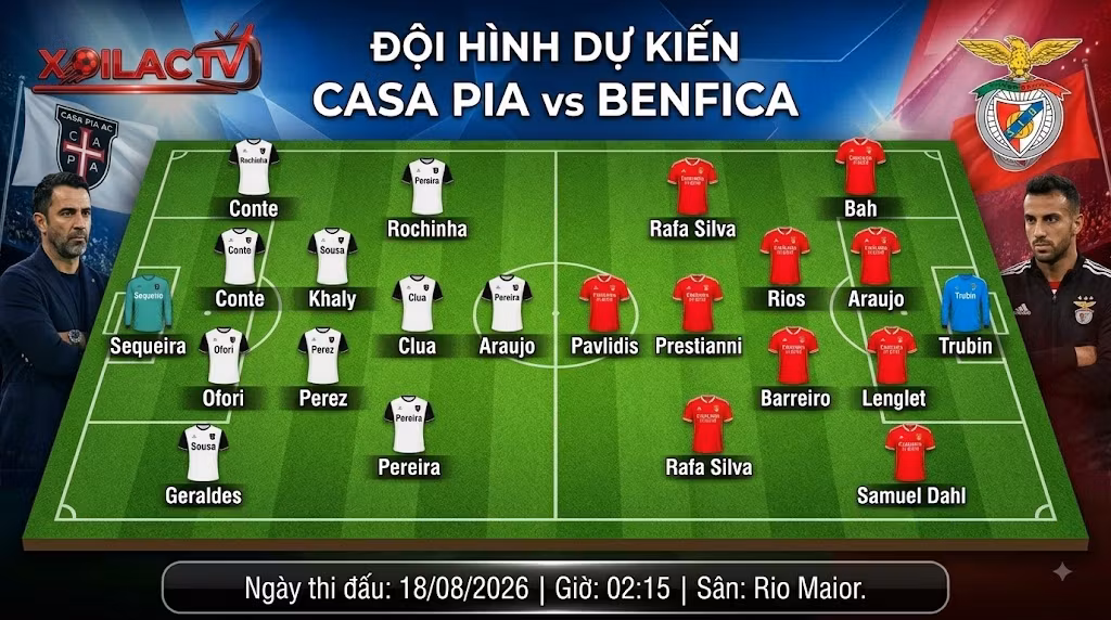 Sơ đồ chiến thuật và đội hình dự kiến trận Casa Pia vs Benfica cập nhật mới nhất trên Xoilac TV.