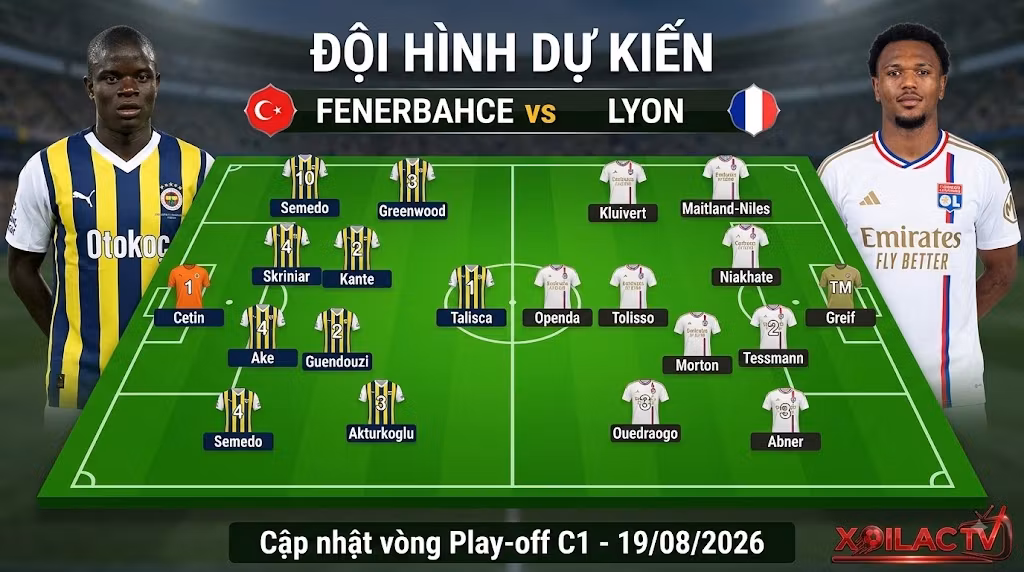 Đồ họa sơ đồ đội hình dự kiến của Fenerbahce và Lyon trong trận lượt đi vòng Play-off Cúp C1.