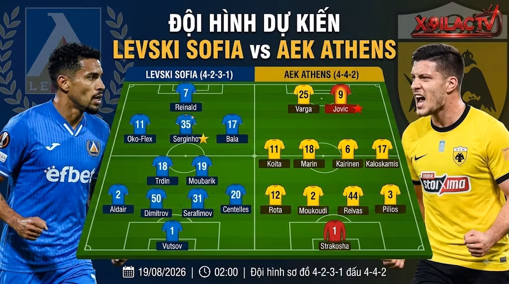 Sơ đồ chiến thuật và đội hình dự kiến trận Levski Sofia vs AEK Athens.