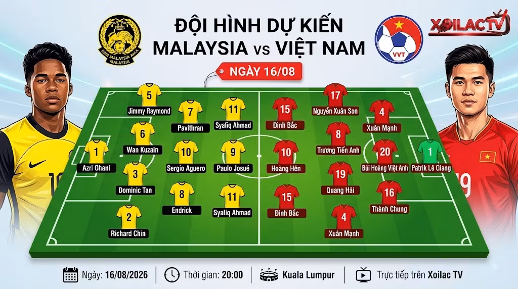 Phân tích sơ đồ chiến thuật và đội hình dự kiến trận Malaysia vs Việt Nam lúc 20h00 ngày 16/08/2026.