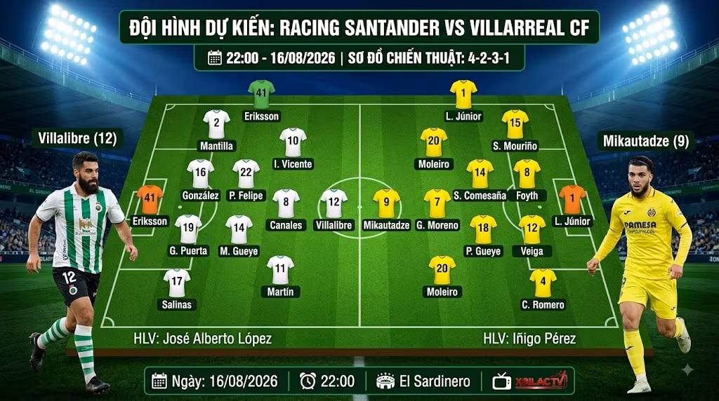 Sơ đồ chiến thuật và đội hình ra sân dự kiến trận Racing Santander vs Villarreal vòng 1 LaLiga 2026