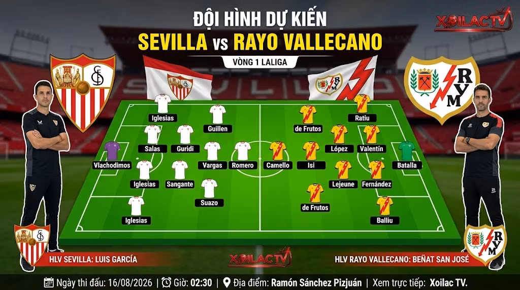 Đội hình dự kiến và sơ đồ chiến thuật 4-2-3-1 của Sevilla vs Rayo Vallecano do chuyên gia Xoilac TV phân tích