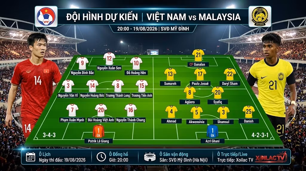 Đội hình dự kiến Việt Nam vs Malaysia. Bản đồ chiến thuật 3D hiển thị sơ đồ 3-4-3 của ĐT Việt Nam và 4-2-3-1 của ĐT Malaysia chuẩn bị cho trận bán kết AFF Cup 2026.
