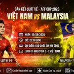 Nhận định Việt Nam vs Malaysia 20h00 ngày 19/08 lượt về bán kết AFF Cup 2026. Poster đối đầu kịch tính giữa ĐT Việt Nam và ĐT Malaysia tại chảo lửa Mỹ Đình.