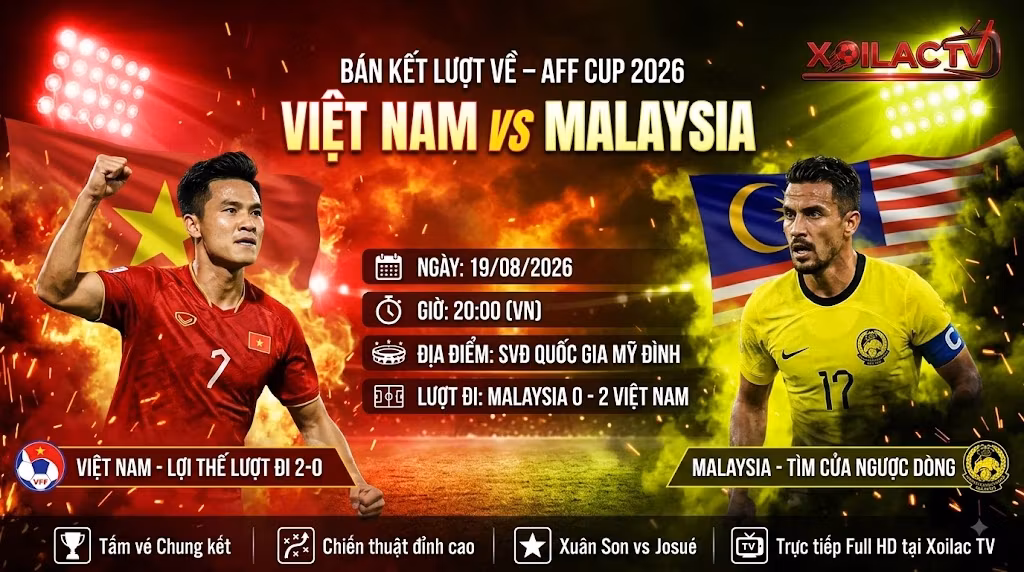 Nhận định Việt Nam vs Malaysia 20h00 ngày 19/08 lượt về bán kết AFF Cup 2026. Poster đối đầu kịch tính giữa ĐT Việt Nam và ĐT Malaysia tại chảo lửa Mỹ Đình.